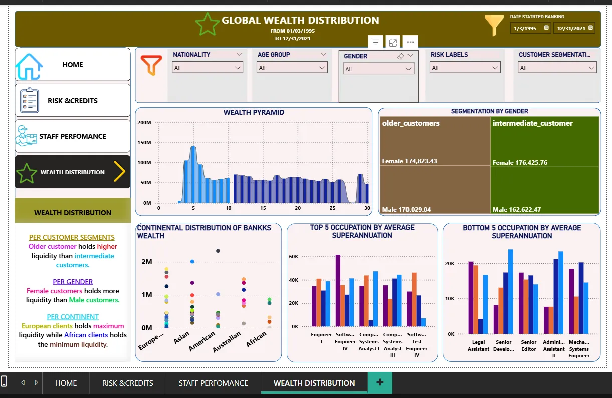 Global wealth distribution dashboard page